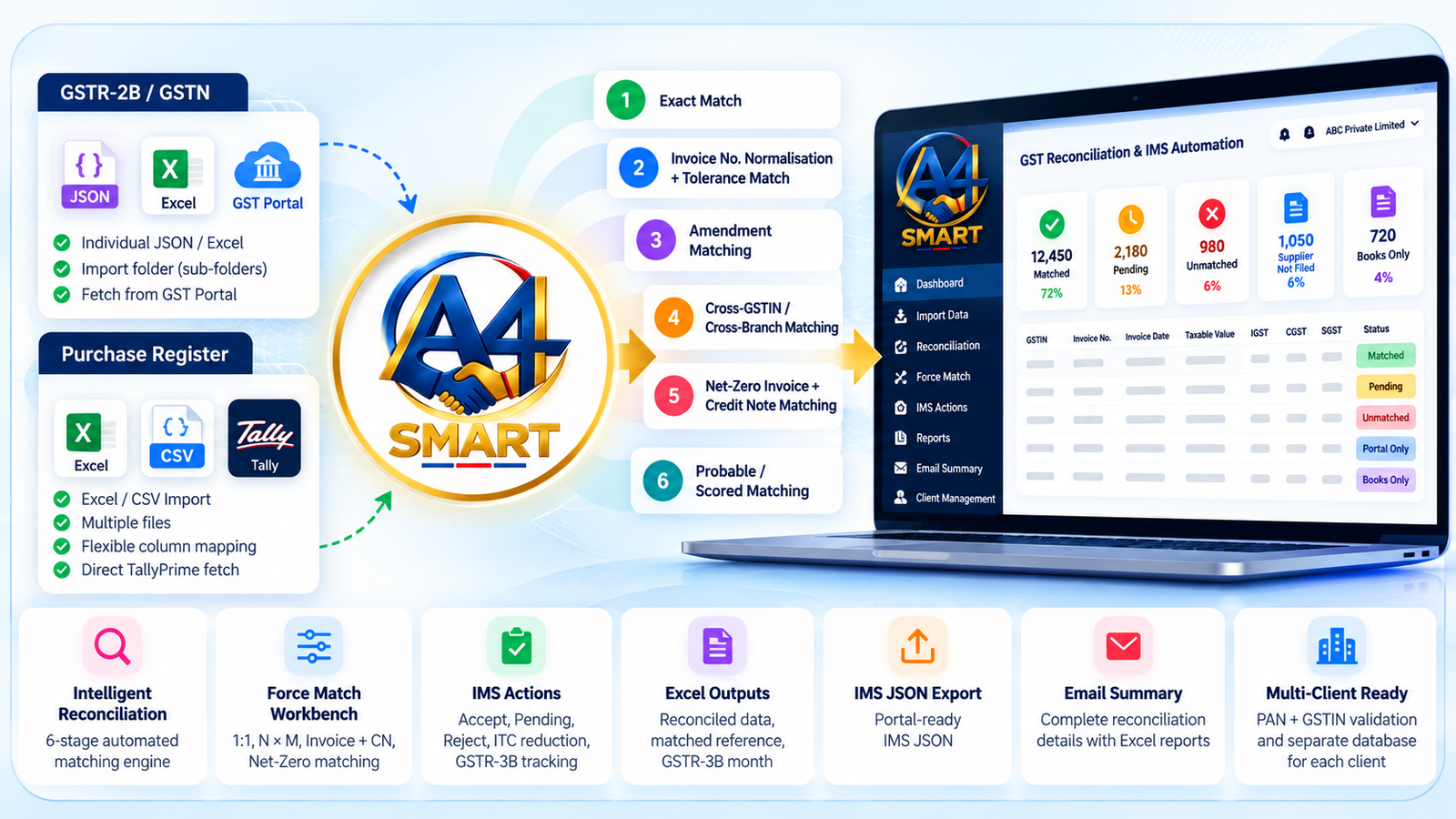 A4 Smart Header Banner